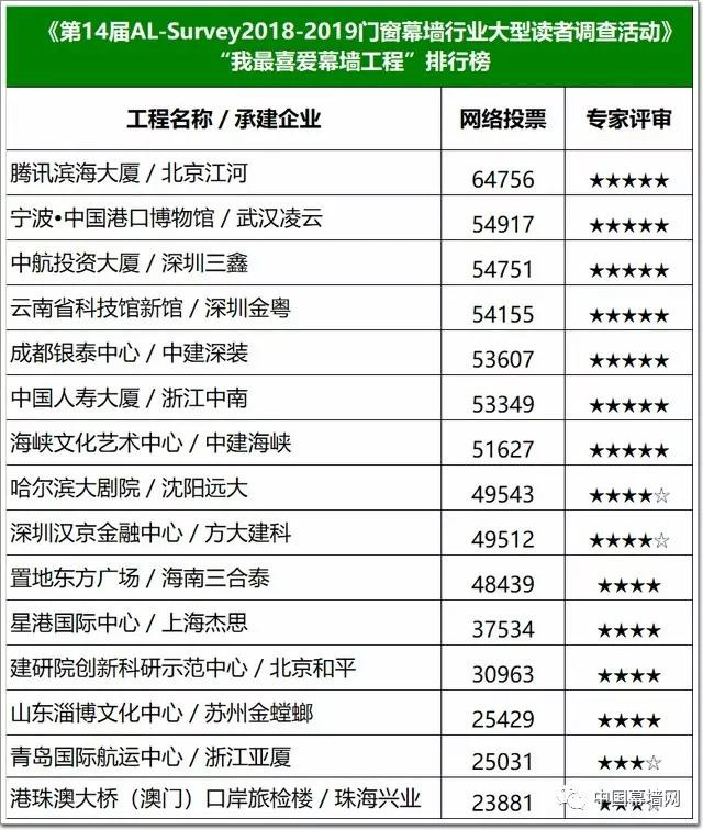 尊时凯龙·(中国区)人生就是搏!