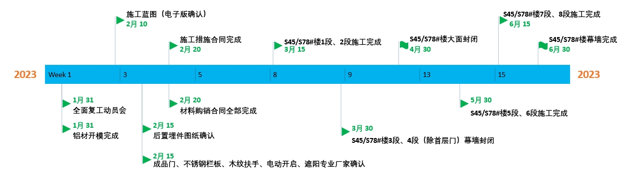 尊时凯龙·(中国区)人生就是搏!